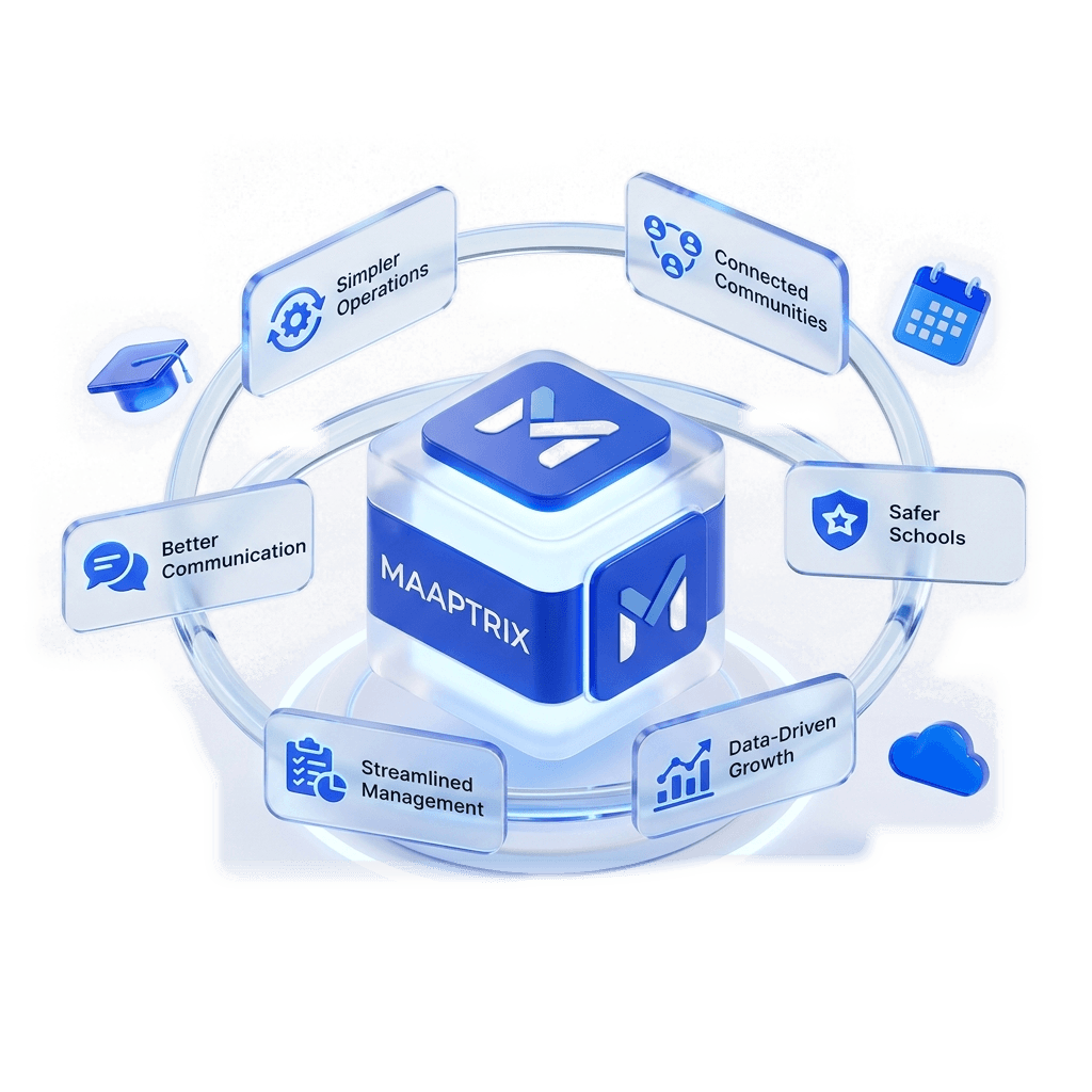 Maaptrix product platform at the centre of connected capabilities: simpler operations, connected communities, better communication, safer schools, streamlined management and data-driven growth